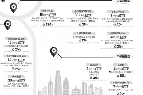 宁波市区各大商圈停车场收费标准 宁波市区各大商圈停车场收费标准