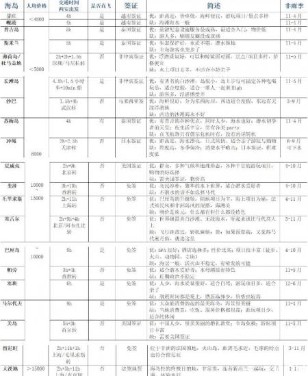 暑期海岛游推荐