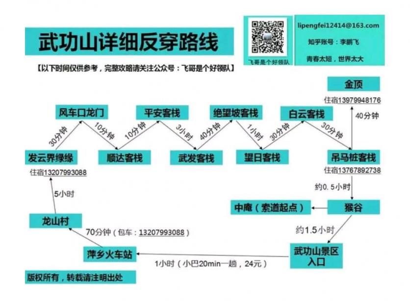 2019武功山徒步裝備+徒步路線推薦