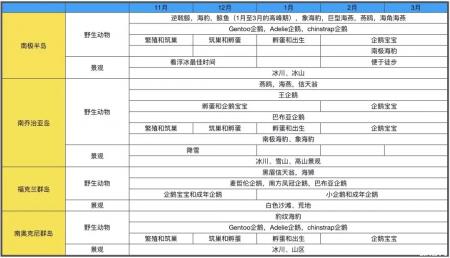 南极游轮旅游景点推荐 南极洲冰川的景点有哪些