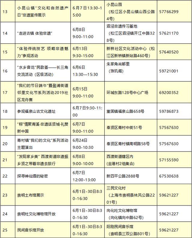 2019文化和自然遗产日上海活动信息汇总