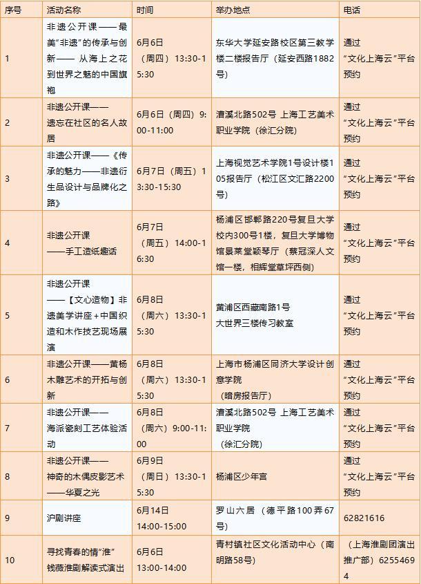 2019文化和自然遗产日上海活动信息汇总