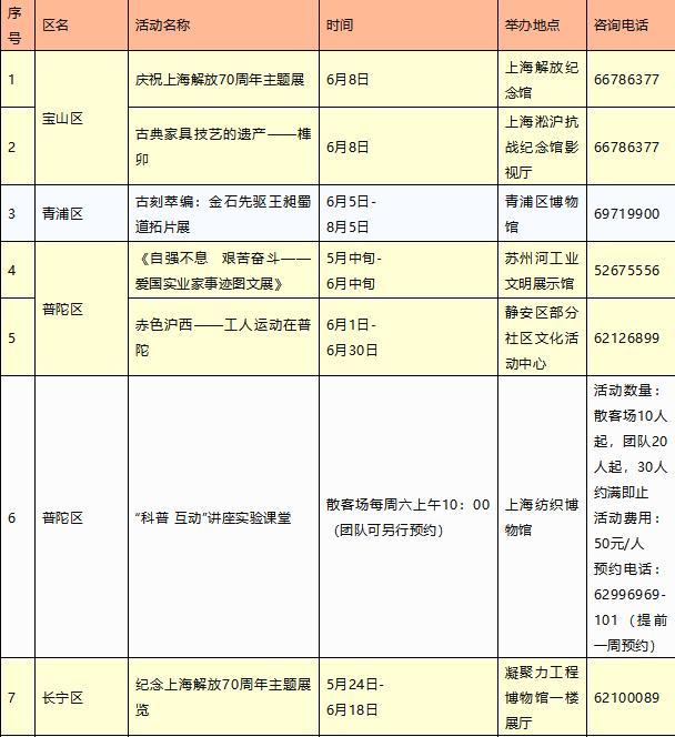 2019文化和自然遗产日上海活动信息汇总