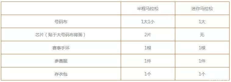 2019无锡蠡湖马拉松报名时间+报名入口+比赛线路