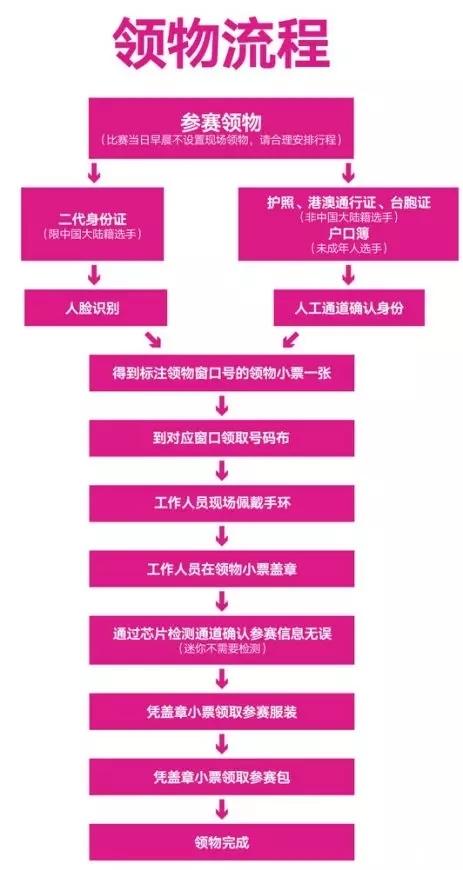 2019无锡蠡湖马拉松报名时间+报名入口+比赛线路