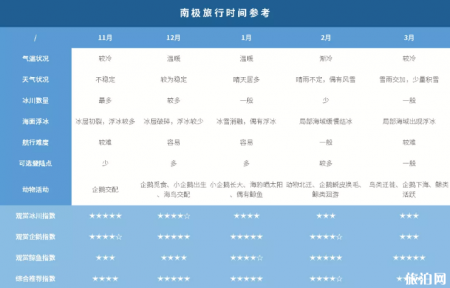 南极游轮时间一般在什么时候 2019南极游轮旅游费用