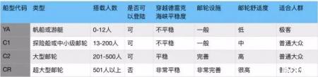 2019南极旅行海达路德邮轮价格+时间+路线
