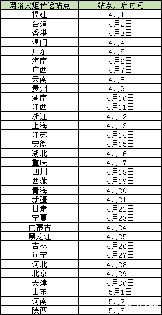 2019太原二青会火炬传递路线+交通管制时间路段
