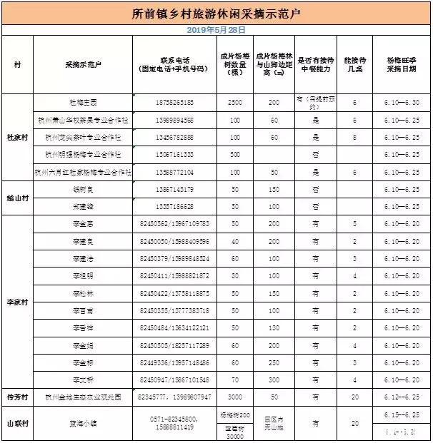 2019萧山杜家杨梅节6月12日至25日