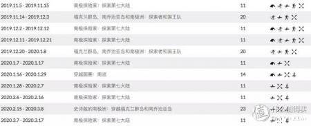 2019年南极游轮船票价格 去南极有哪些游轮