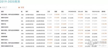 2019年南极游轮船票价格 去南极有哪些游轮