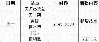 2019广州地铁限流车站+时间