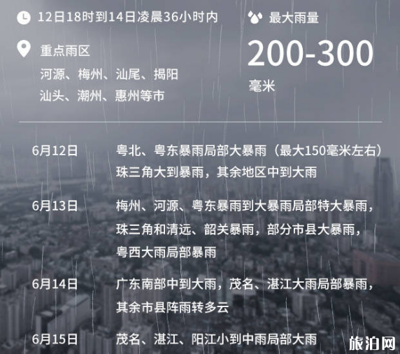 2019广东龙舟水时间+防御指南 南方暴雨哪些地方容易渍涝