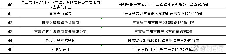 2019卫健委公布卫生不合格酒店名单 住酒店自己需要带什么