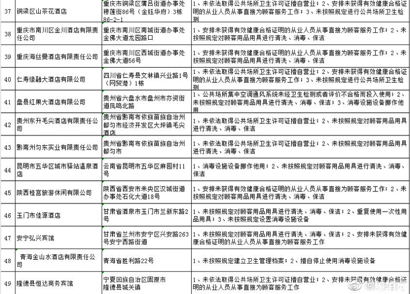 2019卫健委公布卫生不合格酒店名单 住酒店自己需要带什么