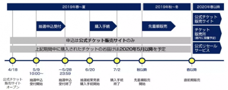 2019东京奥运会时间+门票购买+酒店预订+优惠机票