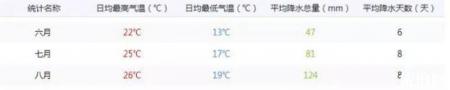 日本夏季旅游穿什么