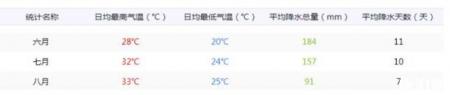 日本夏季旅游穿什么