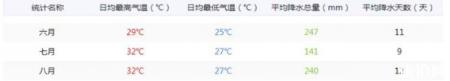 日本夏季旅游穿什么