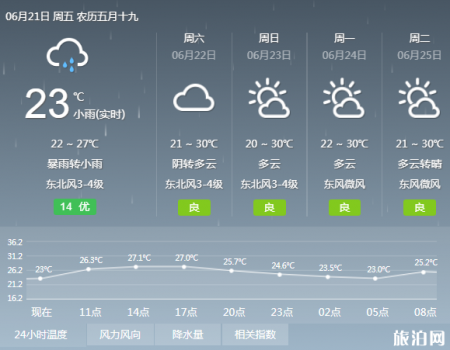 2019武汉暴雨中考延迟时间 武汉暴雨持续多久
