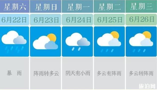 2019长沙暴雨预警+交通管制+影响航班信息
