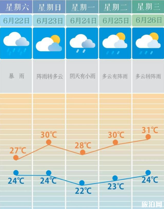 2019长沙暴雨积水路段+取消航班+未来天气