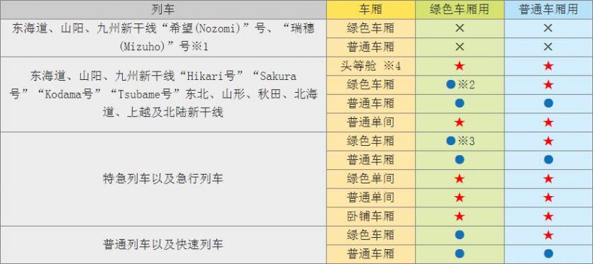 日本JRPASS使用范围 日本JR PASS卡使用范围