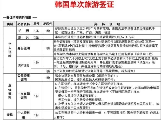 2019韩国签证及详细攻略