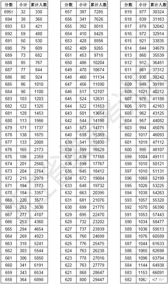 宁波中考分数线 2019浙江高考一分一段表+志愿填报时间