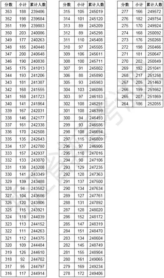 寧波中考分數線 2019浙江高考一分一段表+志愿填報時間