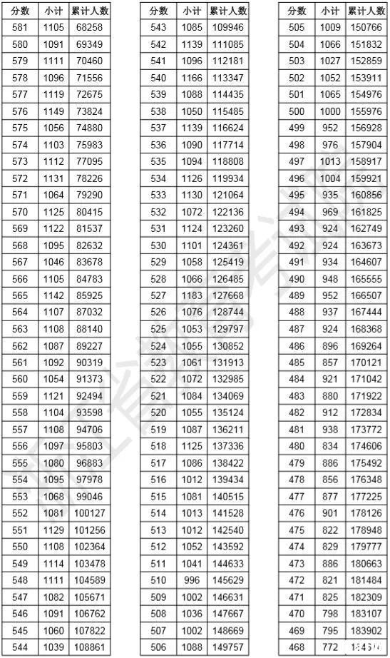 宁波中考分数线 2019浙江高考一分一段表+志愿填报时间