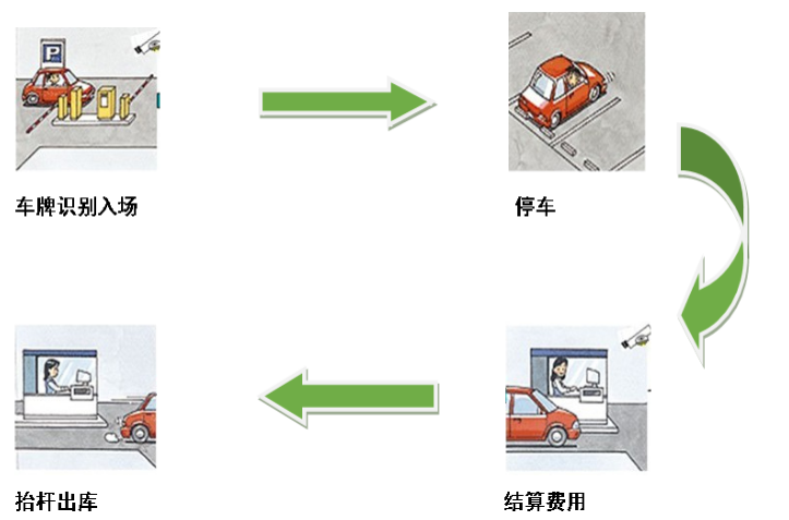 2019上海机场停车收费标准+机场大巴时刻表+停车指南