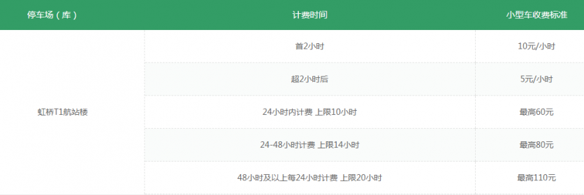 2019上海机场停车收费标准+机场大巴时刻表+停车指南