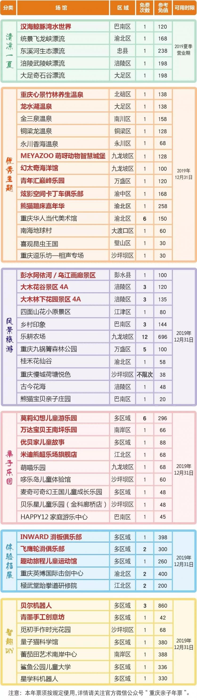 重庆亲子游览年票2019夏季版景点名单+票价