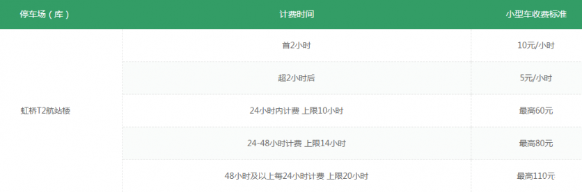 2019上海机场停车收费标准+机场大巴时刻表+停车指南