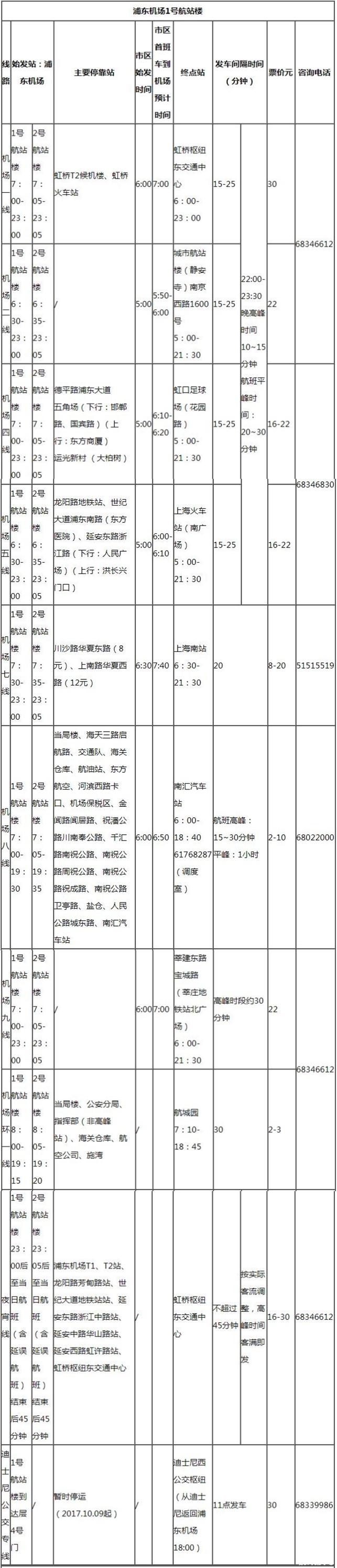 2019上海机场停车收费标准+机场大巴时刻表+停车指南