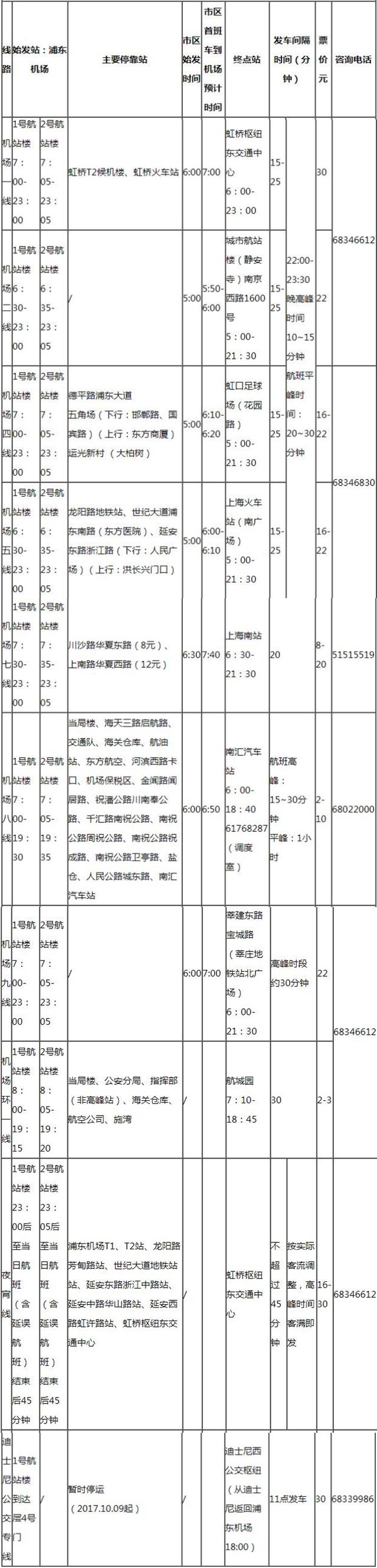 2019上海机场停车收费标准+机场大巴时刻表+停车指南