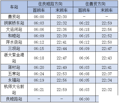 2019杭州5号线什么时候开通+票价+站点+运营时间