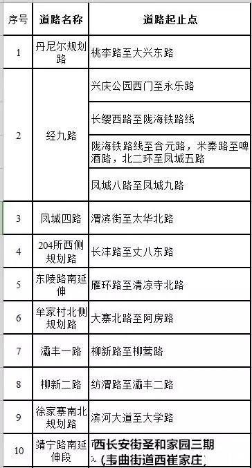 西安2019桃园北路什么时候通车