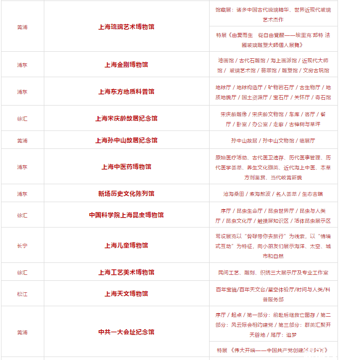 2019上海市博物馆美术馆通票价格+景点+使用方式