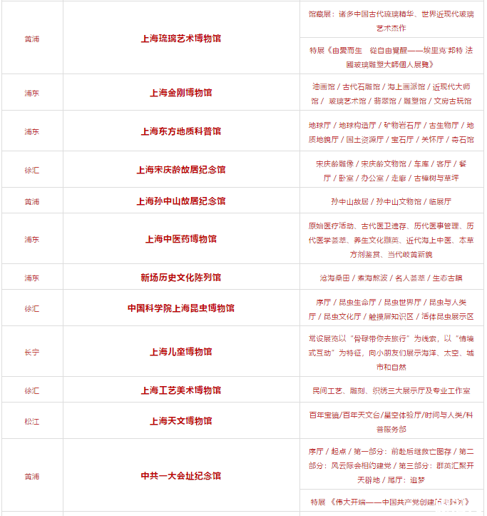 2019上海市博物館美術館通票價格+景點+使用方式