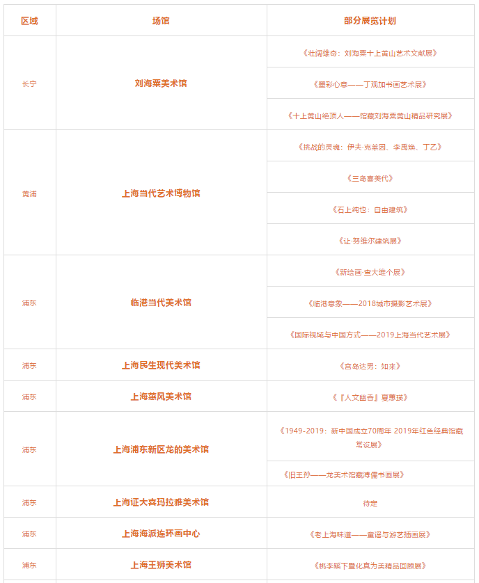 2019上海市博物館美術館通票價格+景點+使用方式