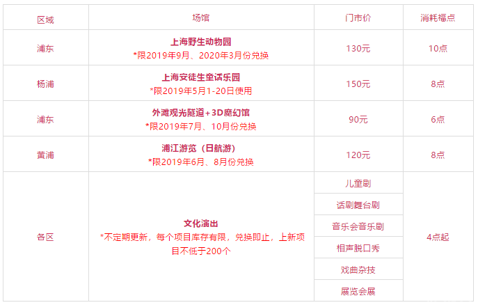 2019上海市博物馆美术馆通票价格+景点+使用方式