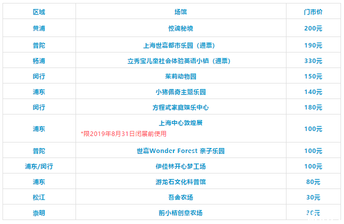 2019上海市博物館美術館通票價格+景點+使用方式