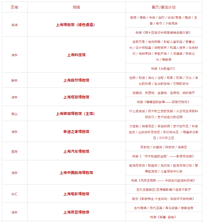 2019上海市博物館美術館通票價格+景點+使用方式