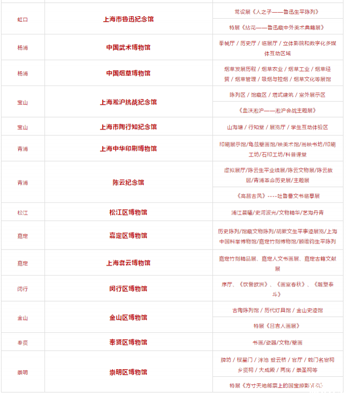 2019上海市博物館美術館通票價格+景點+使用方式