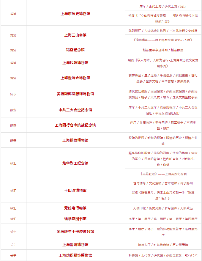 2019上海市博物館美術館通票價格+景點+使用方式