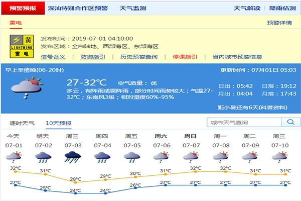 7月份深圳暴雨预警 深圳天气情况