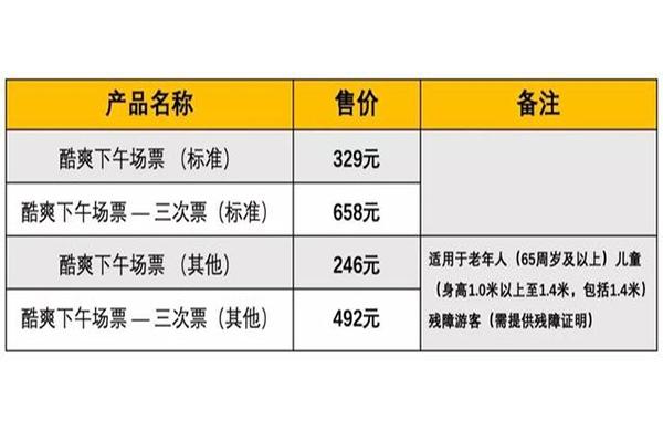 上海7月景区优惠信息汇总