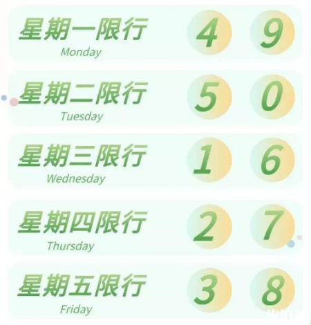 北京限行最新轮换 2019北京限号新一轮时间